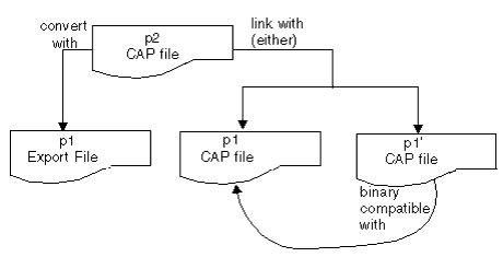This illustration is described in the text